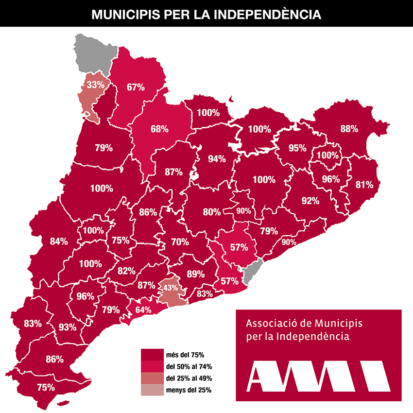 Municipis per la independència